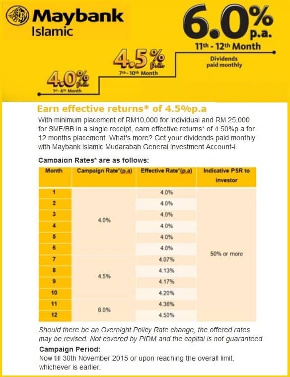 Best Fd Rate In Malaysia 2019 Malaysia Interest Rate Malaysia